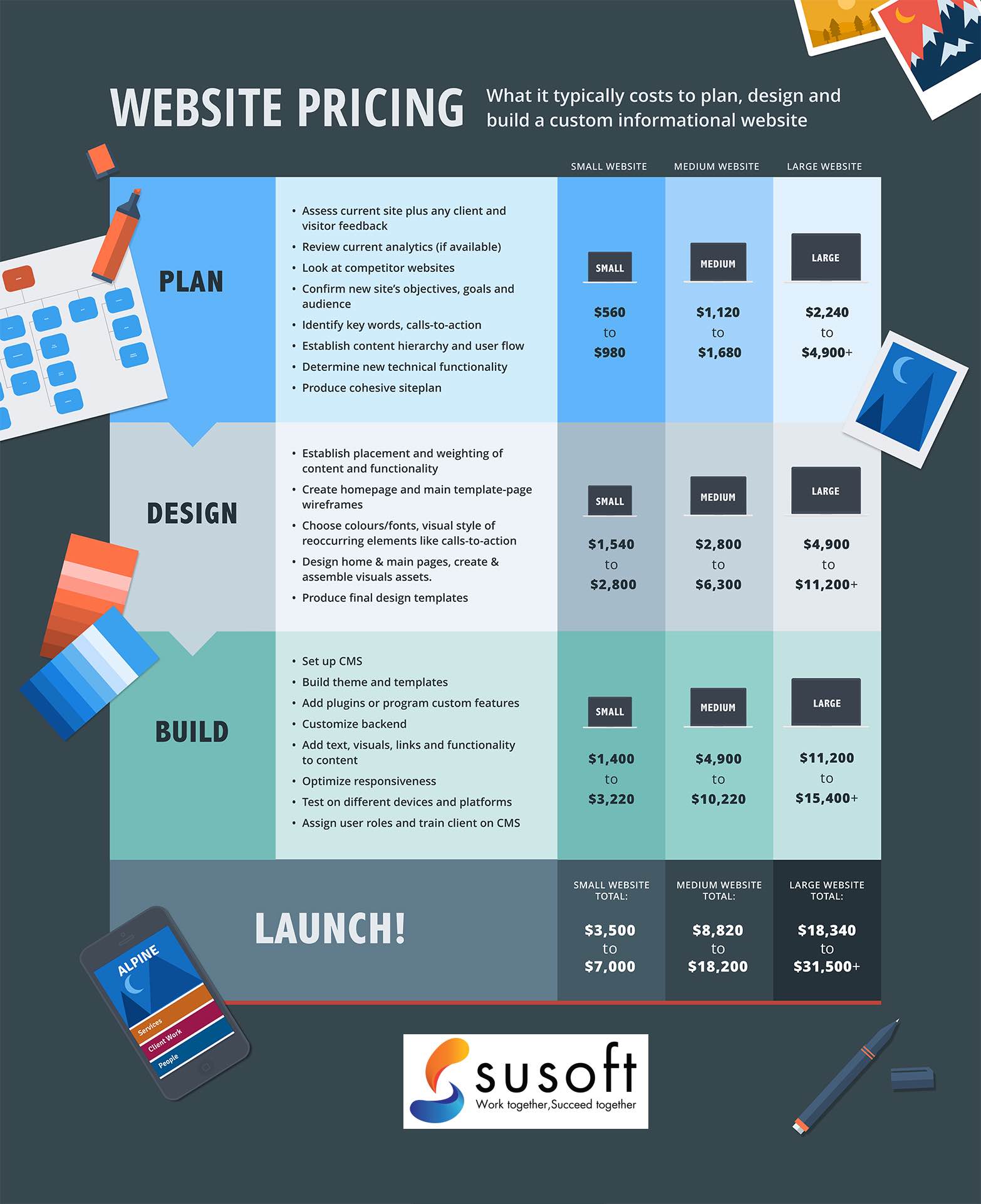 chi phí thiết kế web chuyên nghiệp